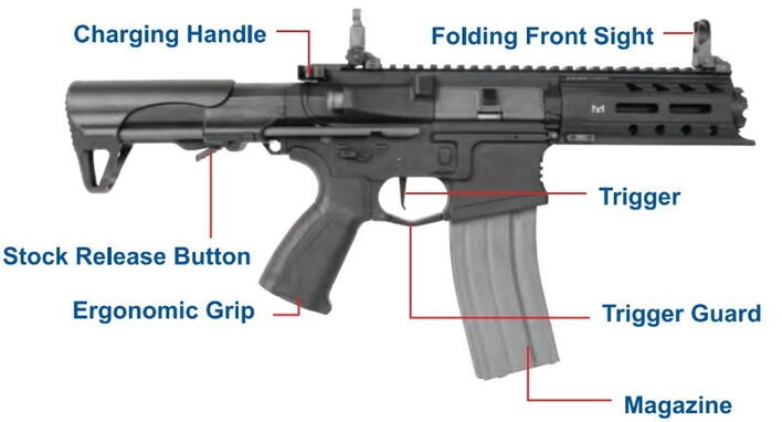 Højre side af denne lækre hardball G&G ARP556 riffel med masser af detaljer